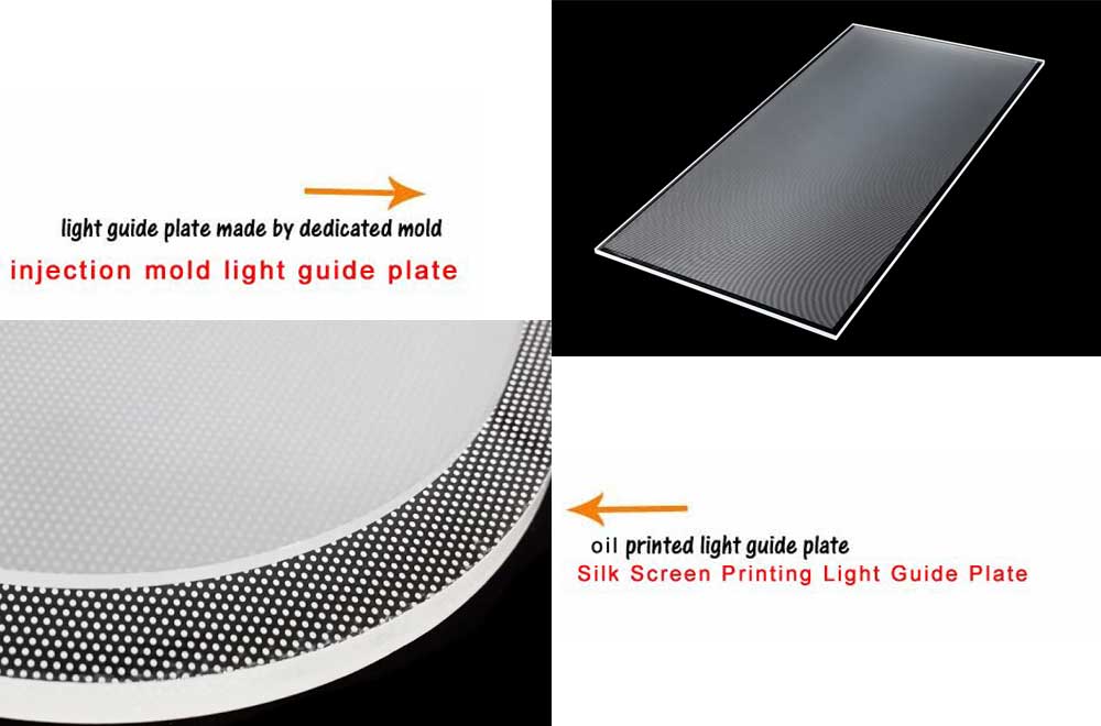 What is Light Guide Plate