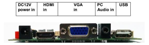 Monitor controller connection ports