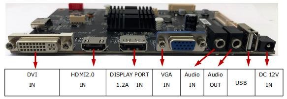 Alternative monitor controller interface layout