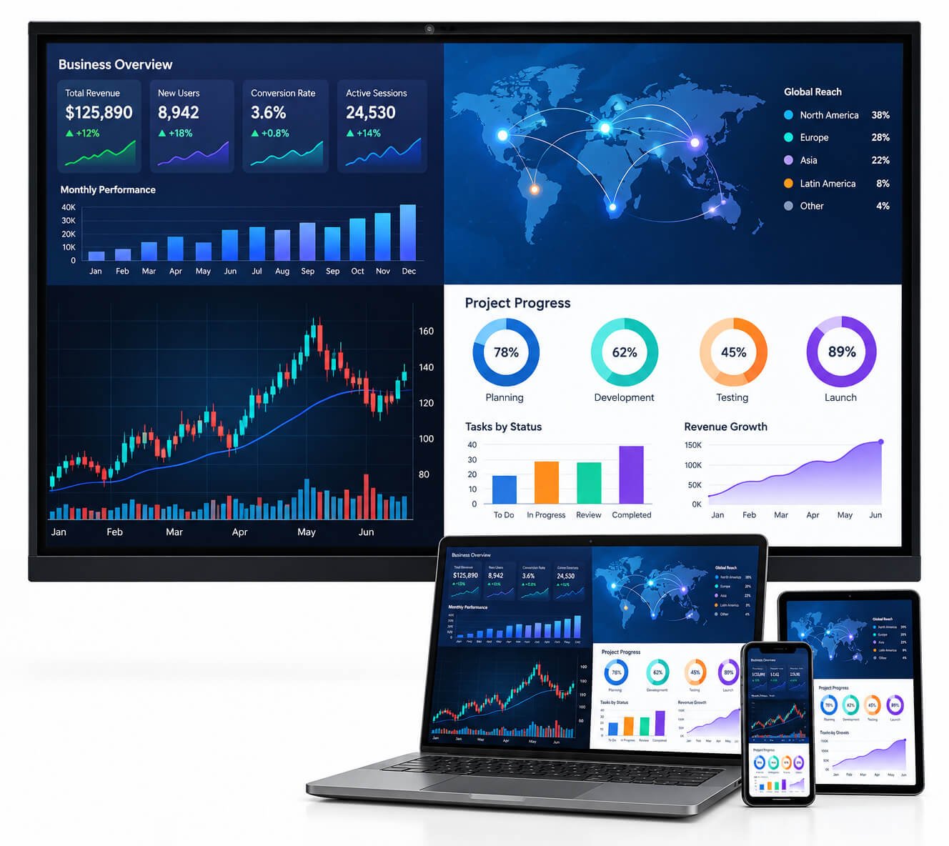 Laptop, Tablet & Phone Screen Sharing