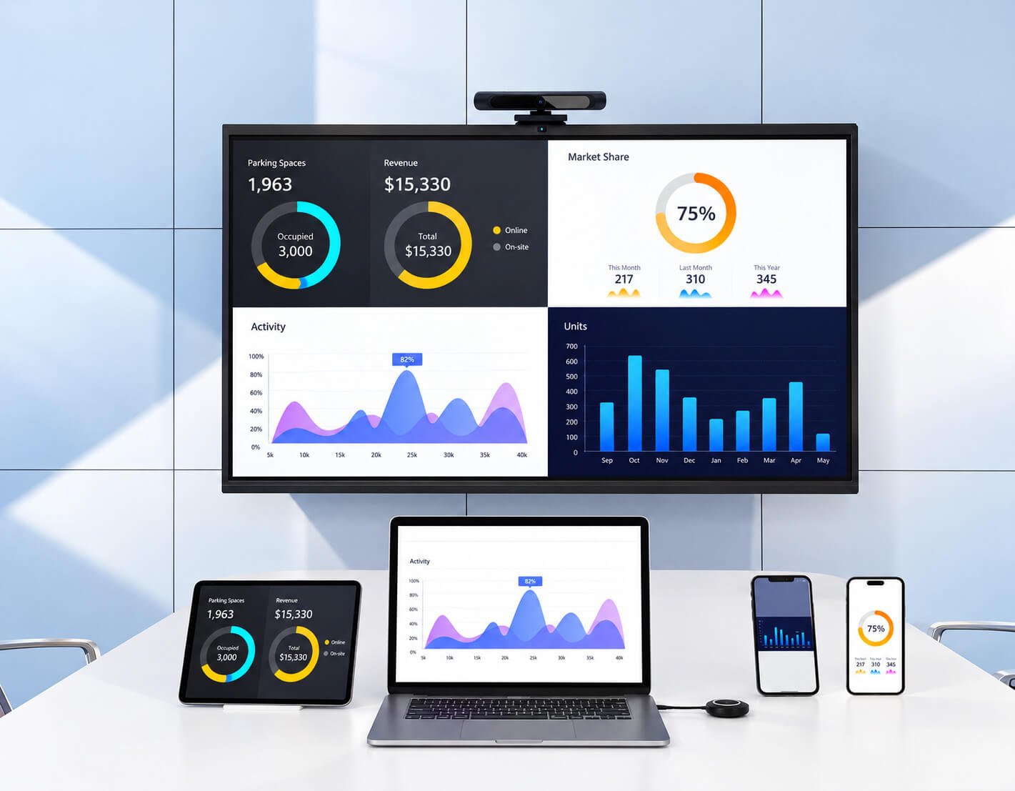 Conference Display & Connected Devices